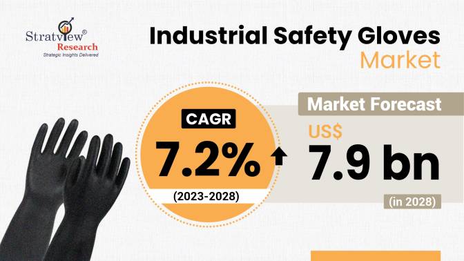 Industrial-Safety-Gloves-Market-Insights